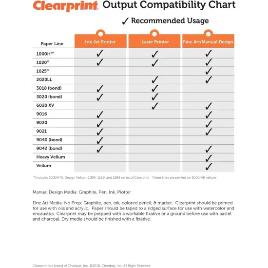 Clearprint 24" x 36" 1000H Design Vellum Sheets with Architect Title Block, 16 lb., 100% Cotton, 100 Sheets Per Pack, 1 Each {3}