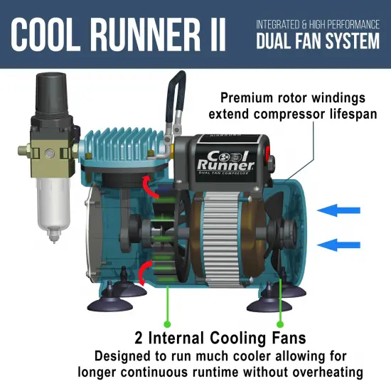 1/5 HP Cool Runner II Dual Fan Air Compressor Kit Model TC-320 - Professional Single-Piston with 2 Cooling Fans, Regulator Water Trap, Holder {3}