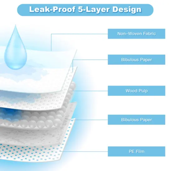 Sky Blue 24 Inch Pet Wee Pee Piddle Pad with Bibulous Paper Ideal for Indoor Pets {5}