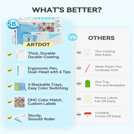 Inclusive Diamond Art Accessories Kits for Adults, Diamond Painting Tools with Bead Organizers and Storage Pens Sealer Roller Diamond Art Supplies for Beginners {5}