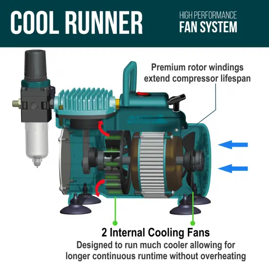 TC-40 - Cool Runner Professional High Performance Single-Piston Airbrush Air Compressor with 2 Holders, Regulator, Gauge, Water Trap Filter & Air Hose {3}