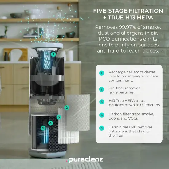 Puraclenz Core C750 Air Purifier for Home, HEPA Filter, Air & Surface Purification, Up to 3000 sqft, Removes 99.97% Pollutants, Mold, Dust, Allergens, Smoke {4}