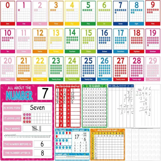 Dry Erase Number Line for Students 4&rdquo;x12&rdquo; {1}