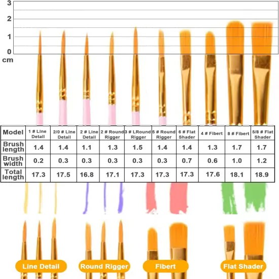 52 Pcs Art Canvas Painting Kit Supplies Set for Kids {5}