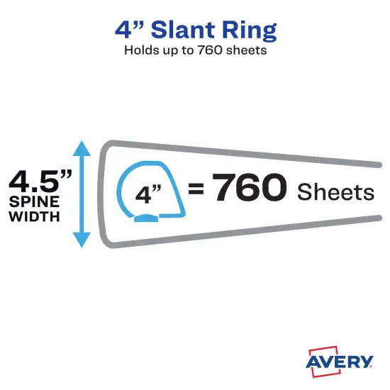 Avery TouchGuard Protection View 3 Ring Binder, Clear View Cover, 4" Slant Rings, 1 White Binder (17145) {4}