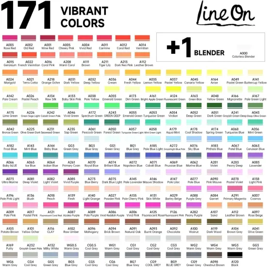 172 Colors Alcohol Based Dual Tip Art Markers, 171+1 Blender Permanent Marker Pens Plus 1 Marker Pad 1 Case {2}