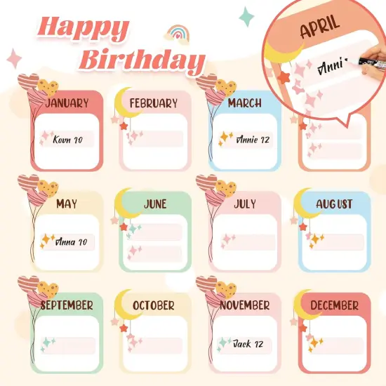 97pcs Happy Birthday Bulletin Board {2}