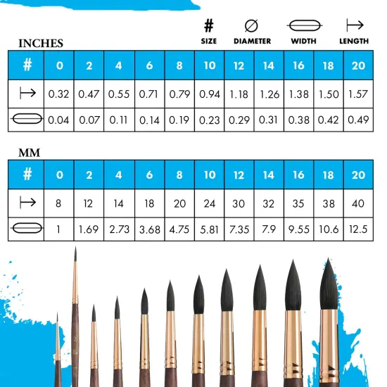 Princeton Series 4750 Neptune Synthetic Squirrel Brush-Short Handle Round Size 2 {5}
