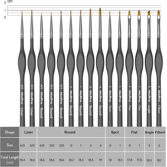 15 Pack Miniature Painting Set, Fine Detail Paint Brushes for Models {4}