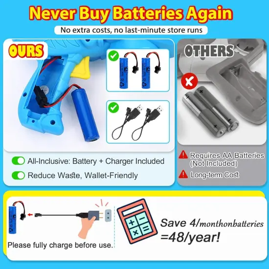 Kids Bubble Gun 2 Pack Dino Bubble Machine Gun for Toddlers with 4 Bubbles Solution Automatic 13-Hole Bubbles Blower Maker Bubbles for Kids Party Favors Stocking Stuffers Birthday Gift for Boys Girls {5}