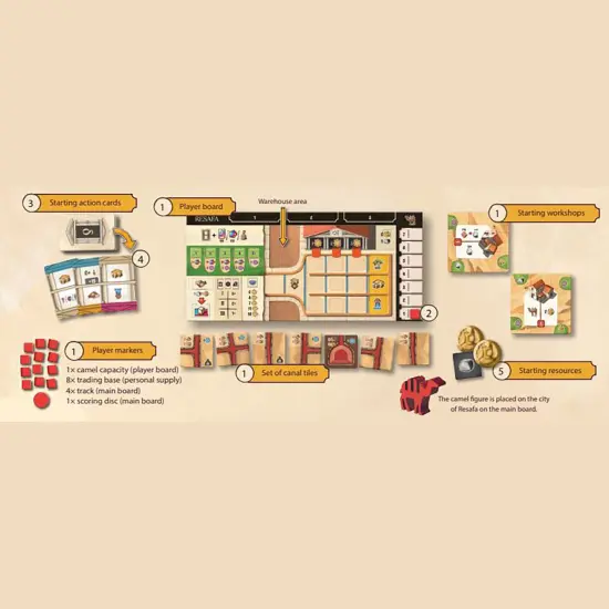 Rio Grande Games: Resafa - Strategic City Building Board Game, Economic Management, Ancient Desert Theme, Family Friendly, Ages 14+, 1-4 Players {4}