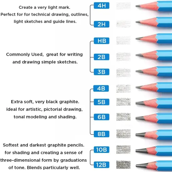 Sketch Pencils for Drawing 12B, 12pcs Softest and Darkest Professional Graphite Pencils, Art Drawing Pencils for Shading for Artists & Beginners {5}