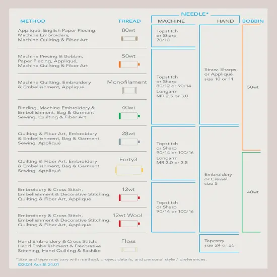 Light Emerald (2860) | 50wt Large Spool (1300M / 1422Y) | Aurifil Thread {5}