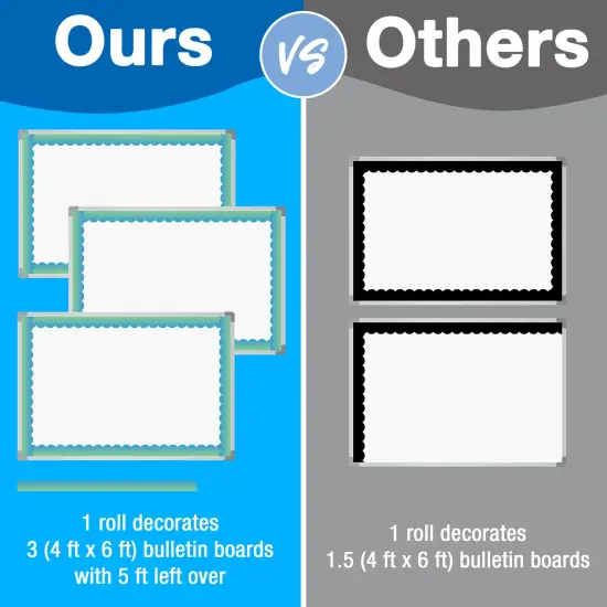 IXL 65Ft of Gradient and Groovy Bulletin Board Border, 1 Roll of Scalloped Trim for Rolling Whiteboard, Cork and Posterboard, Party, Office Decorations, and Classroom Decor {4}