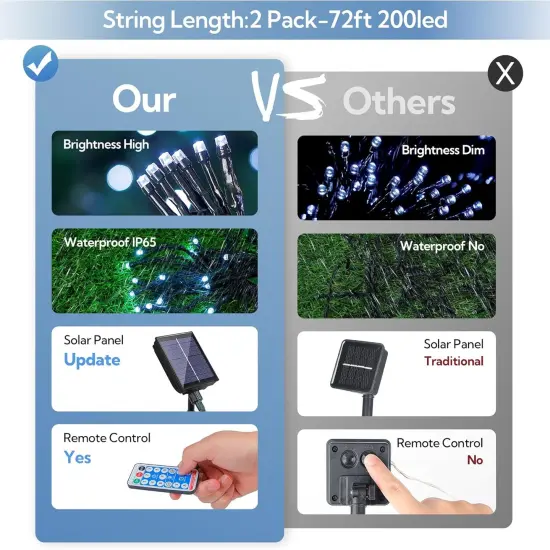 2 Pack Solar String Lights {3}