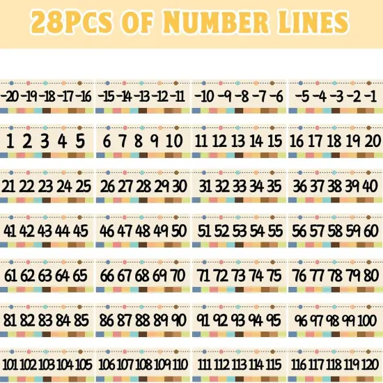 Number Bulletin Board -20 to 120 for Wall Classroom {3}