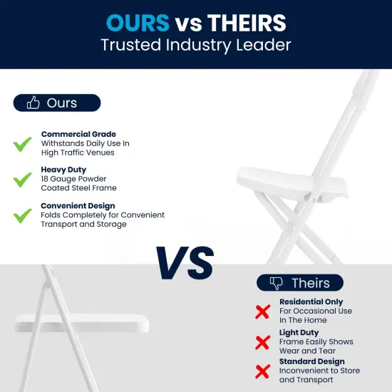 Emma and Oliver 10 Pack Kids Plastic Folding Chair Daycare Home School Furniture White {4}