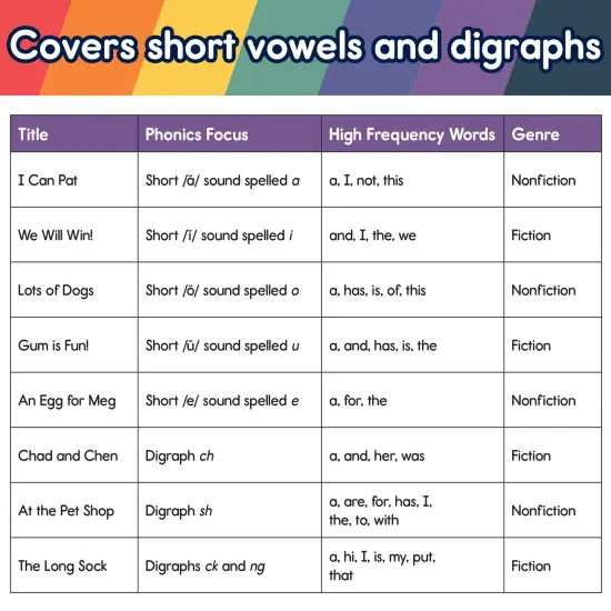 Carson Dellosa Spotlight on Reading Set A Early Readers Phonics Books, 8 Short Vowels and Digraphs Learn to Read Books for Kids 5-7 With User Guide, Kindergarten & 1st Grade Level 1 Reading Books {2}