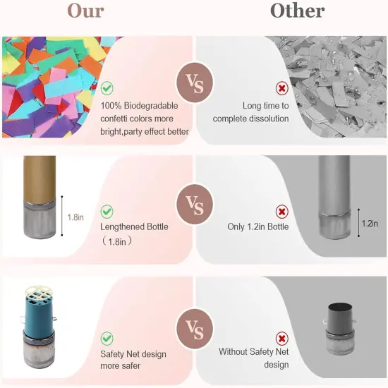 6 Pack Confetti Poppers Multicolor,12 Inch Confetti Cannon,Biodegradable Party Poppers Shooters for Birthdays, Weddings, New Year's Eve, Christmas, Parties,Graduation celebration {3}