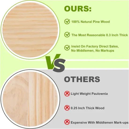 36Pcs Unfinished Wood Coasters-4" Unfinished Natural Wood Slices for Crafts {3}