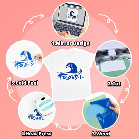 12" x 30ft Royal Blue HTV Vinyl {3}