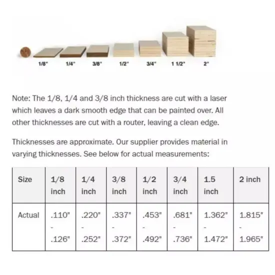 Kitcheniva 1 Pc Paintable USA Shape North America United States Craft Cutouts DIY {7}