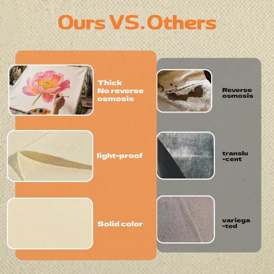 Canvas Fabric, Duck Canvas Fabric, 60'' Wide for Arts & Crafts, Painting (Natural, 3 Yards) {4}