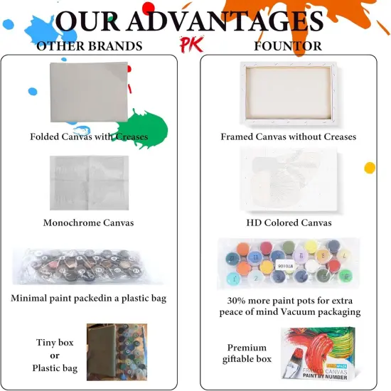 4 Pack Framed Paint by Numbers Kit for Adults Beginners with Wooden Easel, DIY Simple Paint by Number Kit with Frame, Painting by Numbers for Home Wall Decor, 8x12 inch {4}