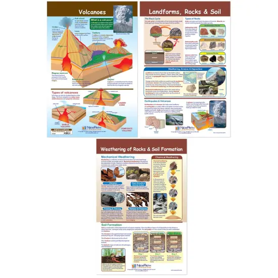 Earth's Surface Bulletin Board Chart, Set of 3 {1}