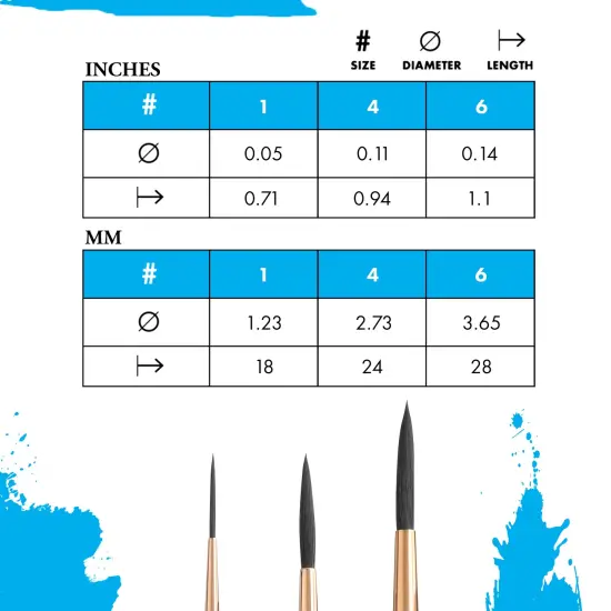 Princeton Series 4750 Neptune Synthetic Squirrel Brush-Short Handle Script Liner Size 6 {4}