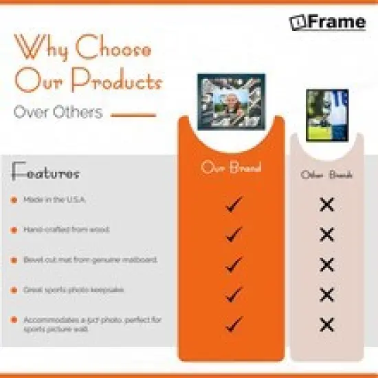 iFrame Commemorative Sports Athletics Frames I Fits 5x7 Photograph, Real Wood Black Finish, Desktop, Table Or Wall Mount I Shatterproof Plexiglass I Made in the USA {12}