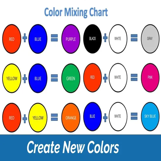 Primary Colors Foam Modeling Clay - Squishy, Air Dry, Soft - for Cosplay,School Projects,Baby Hand Print,Slime - Gifts for Adult and Kids - 5 pcs,18 OZ {2}