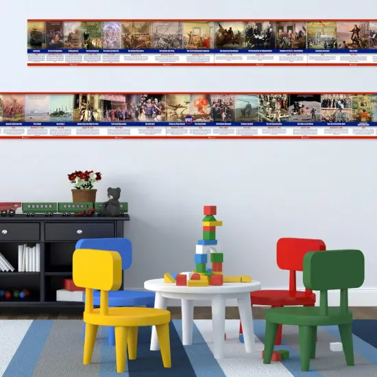 US History Posters Time Line bulletin board set {5}