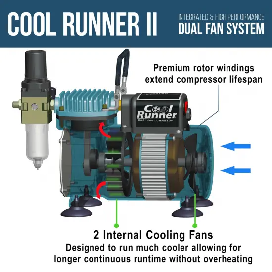 Cool Runner II Dual Fan Air Compressor Airbrushing System with 3 Airbrushes - 6 Primary Opaque Colors Acrylic Paint - How To Guide {5}