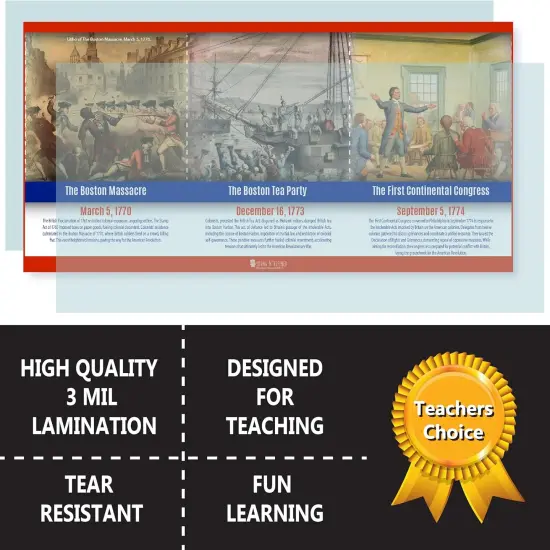 US History Posters Time Line bulletin board set {3}