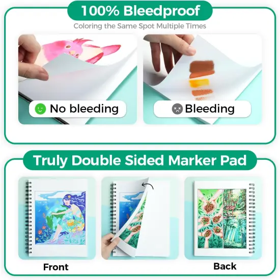 Ohuhu Oahu 40 Colors Alcohol Markers + 7.6" x 10" Double-Sided Bleedproof Marker Pad {6}