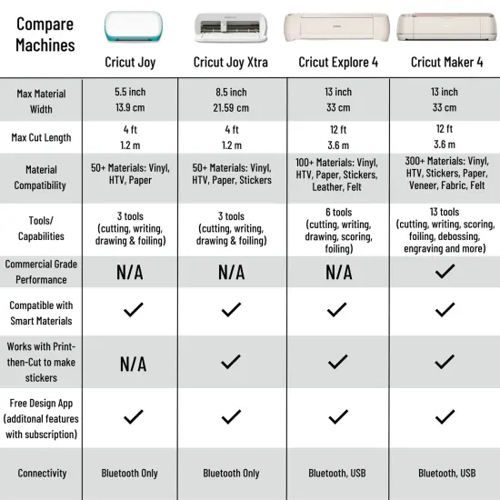 Cricut Joy Machine with EasyPress Mini Press and Infusible Ink Materials Bundle {6}