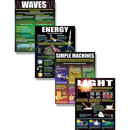 Physical Science Basics Posters, Set of 4 {1}