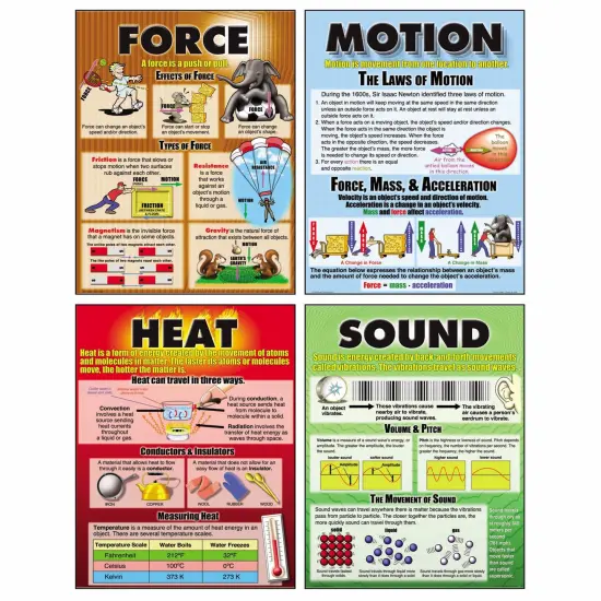 Force, Motion, Sound & Heat Posters, Set of 4 {1}