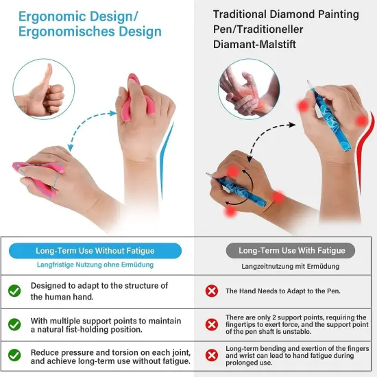 Ergonomic Diamond Art Pen Kit with 3 Metal Tips, Diamond Art Accessories with Glue For 5D Painting, Diamond Drill Pen Kit for Adults {3}