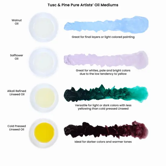 Tusc & Pine Purified Safflower Oil for Painting - Professional Artists' Paint Medium, Enhance Flow & Translucency, Solvent Free Thinner, Refined in Small Batches in North Carolina {6}