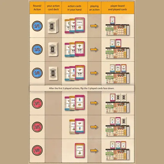 Rio Grande Games: Resafa - Strategic City Building Board Game, Economic Management, Ancient Desert Theme, Family Friendly, Ages 14+, 1-4 Players {7}