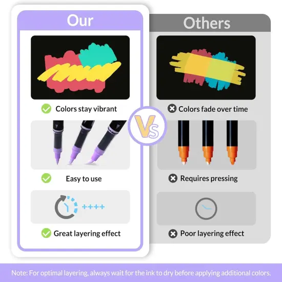 Acrylic Paint Markers Brush Tip {4}