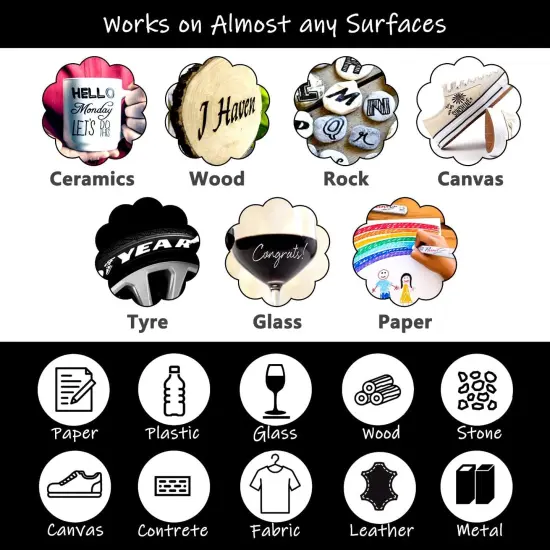 Yellow Permanent Paint Marker Pens - 2 Count Oil Based Marker Pen, Medium Tip, Waterproof & Quick Dry, for Office, Art projects, Rock Painting, Ceramic, Glass, Wood, Plastic, Metal, Canvas {5}