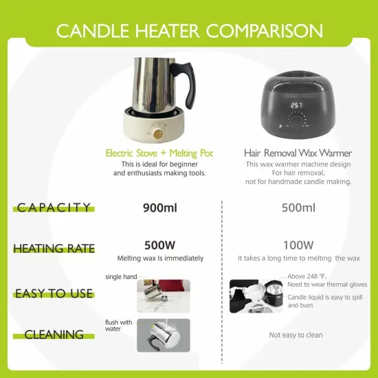 Candle Making kit with Wax Melter {3}