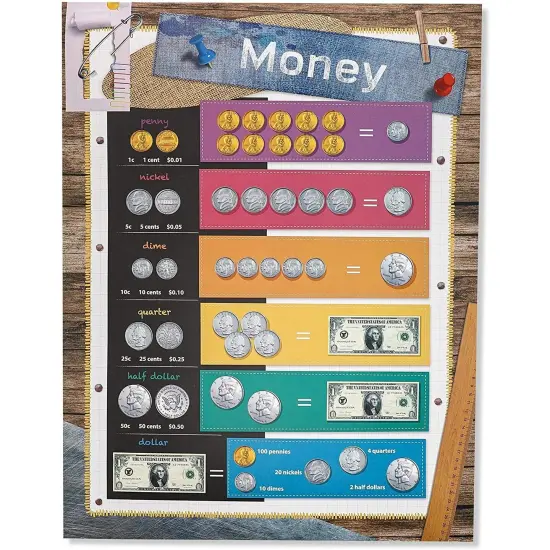 School Math Learning Chart Posters for Kids Classroom (17.5 x 24 In, 10 Pack) Multicolor {6}