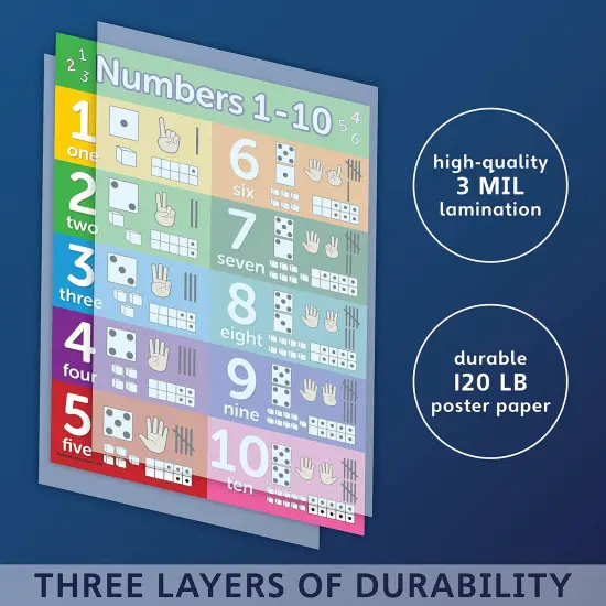 Numbers 1-10 Visual Learning Poster Chart - LAMINATED (18 x 24) {3}
