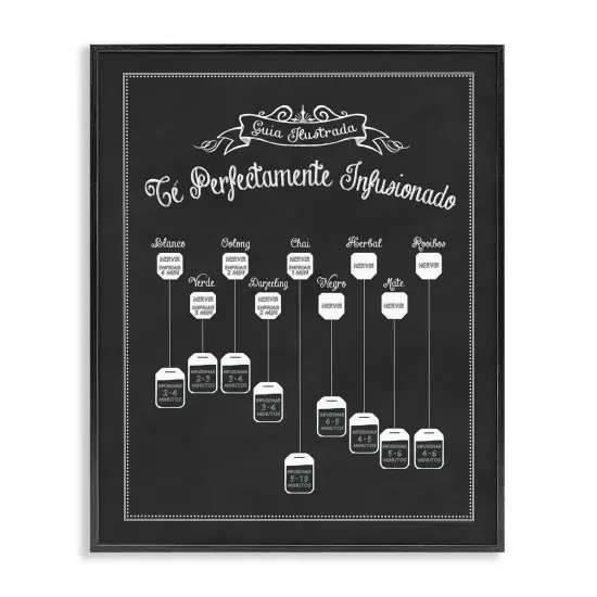 Stupell Industries Gu&iacute;a de T&eacute; Perfecta Framed Giclee Art Black Framed {7}