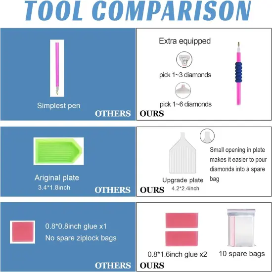 Diamond Painting Kits,Diamond Art Kit for Adults Full Round Drill,Paint with Diamond for Gift,Wall Decor {5}