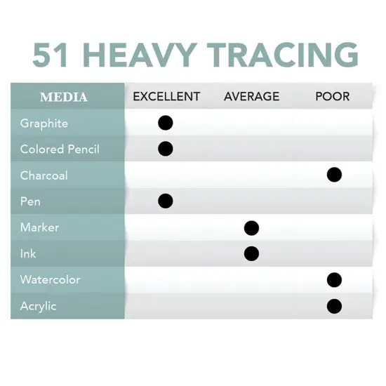 Borden & Riley #51H Monroe Triple T Parchment Tracing/Heavy Paper Pad, 57 GSM/38 lb., 50 White Sheets, 1 Pad Each {4}